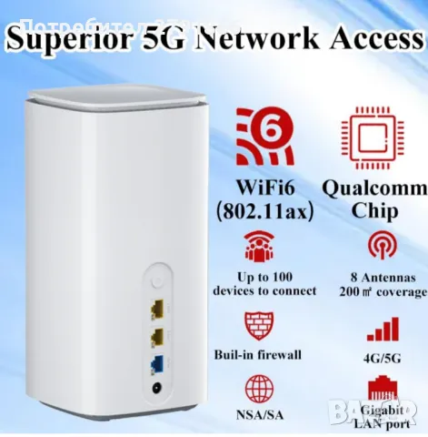 UOTEK 5G CPE рутер със слот за SIM карта, NSA SA WiFi 6 5G Двубандов клетъчен модем, снимка 3 - Рутери - 49875470