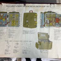 Плакат автоматичен газосигнализатор АГС-1, снимка 1 - Антикварни и старинни предмети - 43814457