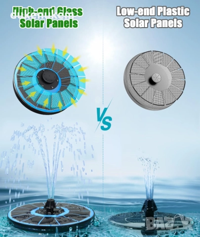 Соларен фонтан за градина, 3.5W, 8 дюзи, LED осветление, снимка 4 - Градински мебели, декорация  - 52488745