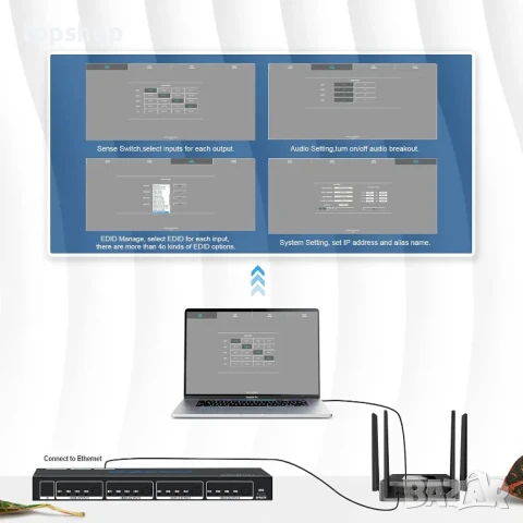 ЧИСТО НОВ EZ MX44HAS2 HDMI матричен суич 4X4 4K 60Hz 4:4:4 HDR + аудио канал - HDCP 2.2 HDMI 2.0 4x4, снимка 11 - Суичове - 50542378