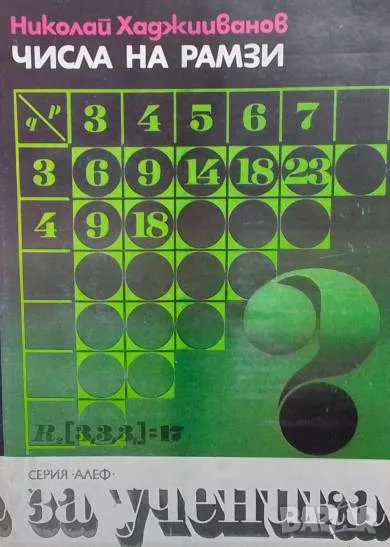 Числа на Рамз, снимка 1