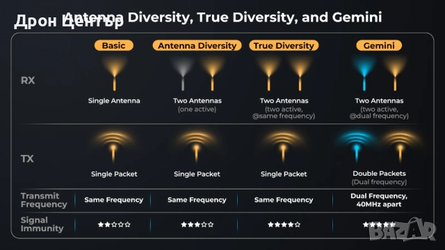 Приемник SuperX ELRS Gemini Xross Mono (ELRS 2.4G/915M), снимка 4 - Дронове и аксесоари - 52644540