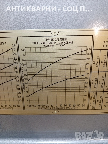 Соц Стар Метален Куфар 4.800кг., снимка 10 - Антикварни и старинни предмети - 52842171