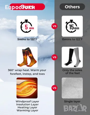 KEMIMOTO Отопляеми акумулаторни електрически чорапи за зимни спортове. Миещи се Ски Лов Къмпинг , снимка 2 - Зимни спортове - 48733580