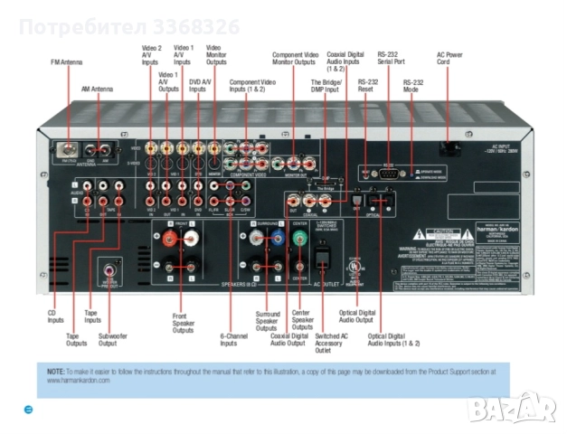 Harman / kardon AVR145, снимка 8 - Ресийвъри, усилватели, смесителни пултове - 52188000