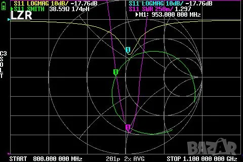 Спирална антена за платка 868MHZ, снимка 6 - Друга електроника - 49386623