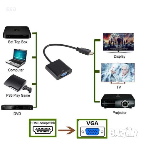 Адаптер Micro HDMI DM to VGA F White - 0.15m, снимка 5 - Кабели и адаптери - 41364248