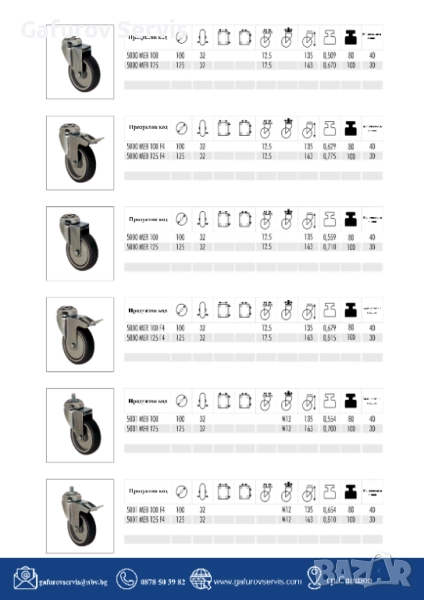 Болнична серия колела – качество, стабилност и лекота на движение!, снимка 1