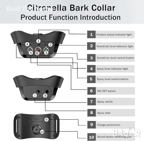 Водоустойчив, акумулаторен спрей нашийник против лай  MDXSB S21B, снимка 6 - За кучета - 49672738