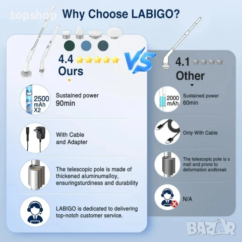 Електрически безжичен мощен Моп, скрубер LABIGO LA1 Pro, акумулаторен със сменяеми глави и удължител, снимка 7 - Други - 50493435