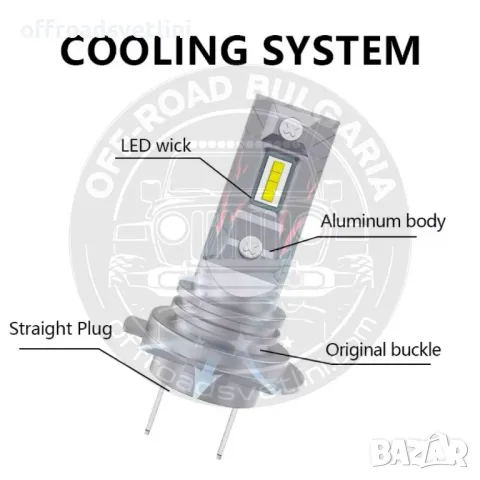 CARLUX LED Диодни Крушки H7 180W 12V 300% светлина без вентилатор, снимка 4 - Аксесоари и консумативи - 49380250