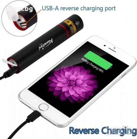 Висококачествен UV Фенер 5W 365nm с USB, Alonefire Professional, снимка 6 - Къмпинг осветление - 39679777