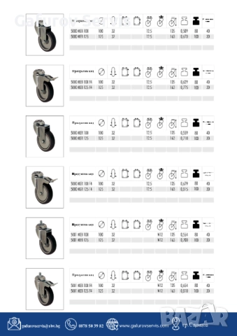 Болнична серия колела – качество, стабилност и лекота на движение!