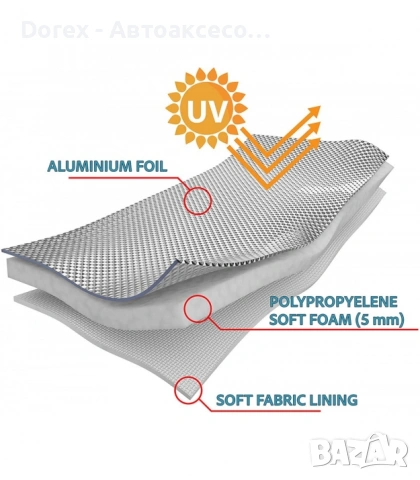 Водоустойчиво покривало против градушка с алуминиево покритие за автомобил – различни размери, снимка 7 - Аксесоари и консумативи - 53606599