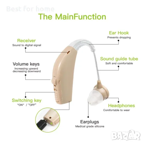 Слухови апарати Ekoniam S1 акумулаторни, комплект , снимка 8 - Слухови апарати - 48421805