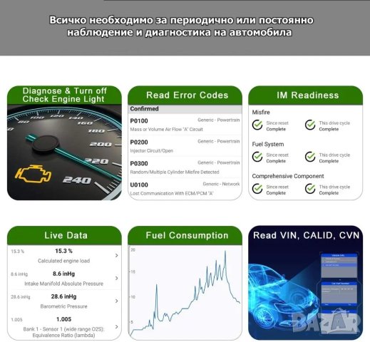 OBDII EOBD диагностичен скенер ELM327 V1.5 с Bluetooth 4.0 за IOS/Android/PC, снимка 3 - Аксесоари и консумативи - 43695408
