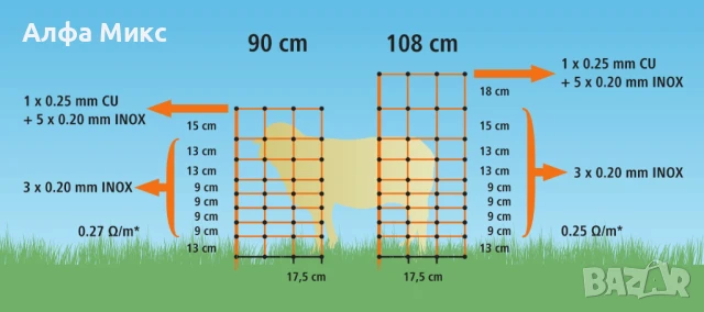  Мрежа за овце, 108 см  , Арт.№: 27254, снимка 4 - За селскостопански - 51352023