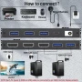 8K@60Hz HDMI KVM превключвател 2 компютъра 1 монитор, 3 х USB 3.0, снимка 4