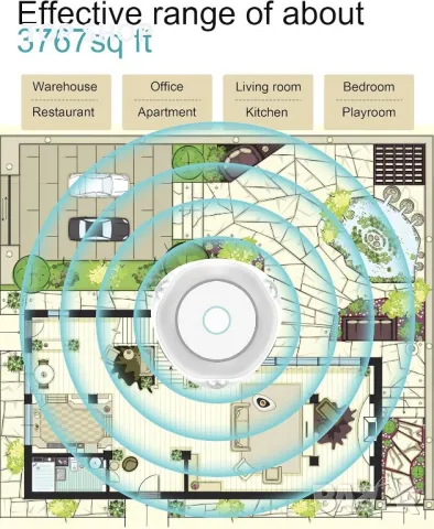 Ултразвуков уред за прогонване на мишки, гризачи за вътрешни помещения на закрито, снимка 6 - Други стоки за дома - 49731181