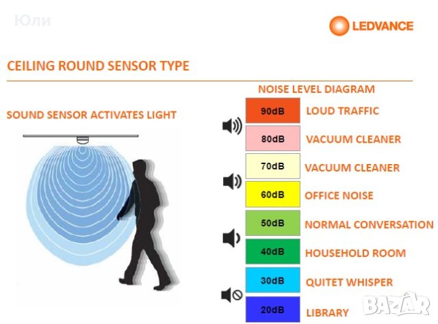 LED плафониера звуков сензор + фото сензор, снимка 5 - Лед осветление - 43814864
