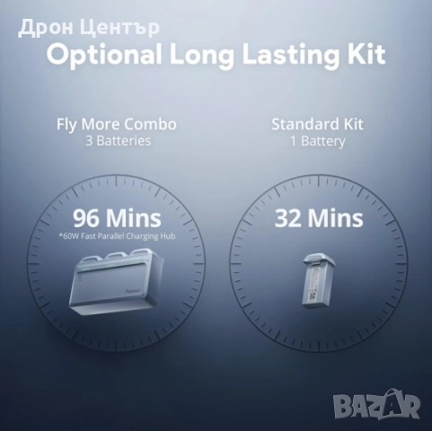 Промо Дрон Potensic ATOM 2 Drone Fly More Combo,8K камера, 10км, 32 минути, 3 батерии, снимка 6 - Дронове и аксесоари - 52325766