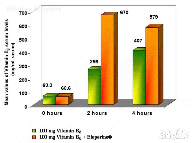 Пиперин - екстракт от черен пипер - BioPerine, снимка 4 - Хранителни добавки - 37603136