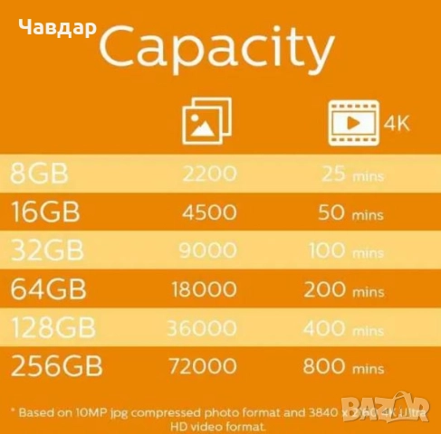 Philips карта памет 256 GB или 128 GB, снимка 4 - Карти памет - 51511189