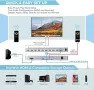 4K 3x3 HDMI Video Wall Controller USB SD Card HDMI 1.4 Compliant 1 HDMI/DVI вход 9 HDMI изход TV, снимка 3