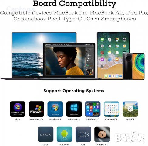 NOVOO  USB C Hub 6 в 1 USB-C към 4K HDMI, 3хUSB 3.0, SD/TF четец на карти, снимка 5 - Други - 39170277