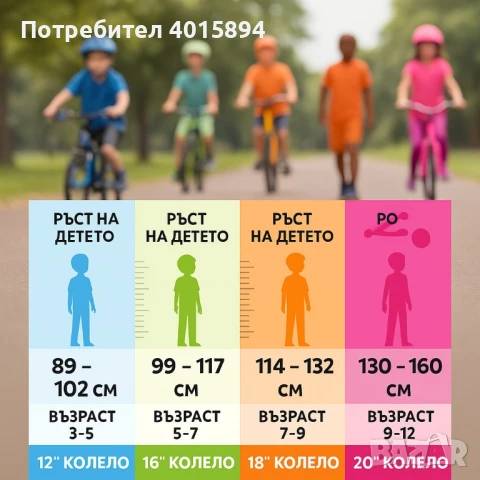 Детски велосипеди - Ярки цветове, безкрайни усмивки, снимка 7 - Велосипеди - 51378648