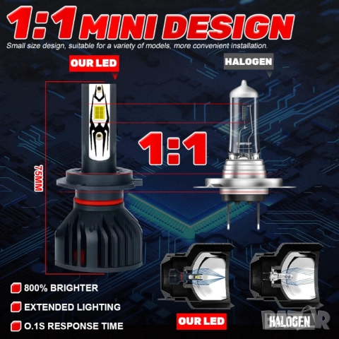 2 броя LED крушки Dualvision H7 Canbus, снимка 9 - Аксесоари и консумативи - 52603794