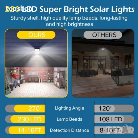 Соларни лампи Lenlun, IP65, 230 LED, сензор за движение, 4 броя, снимка 5 - Соларни лампи - 50569490