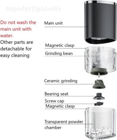 Електрическа кафемелачка/мелница за кафе Zuquik,Гаранция, снимка 3 - Кафемашини - 51377627
