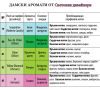 UB Urban Behavior Дамски парфюм  - 50 мл, 100 мл - пълна гама 83 аромата реплика, снимка 15