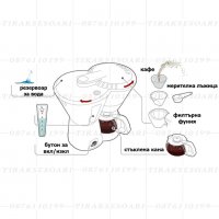 Кафе машина за камион 24V ARABICA , снимка 2 - Аксесоари и консумативи - 33312393