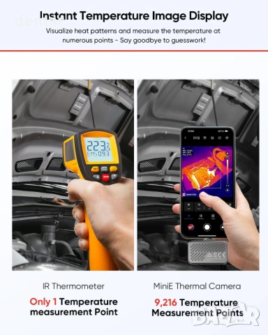 Термокамера HIKMICRO MiniE - iOS/Android, IR резолюция 96x96, 25Hz, снимка 3 - Друга електроника - 53391436