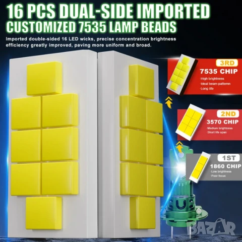 LED крушки за основен фар H7 plug and play - +300%, снимка 8 - Аксесоари и консумативи - 50488497