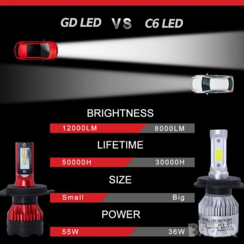 Лед крушки h7 лед крушки h4 лед крушки h1 , hb3 hb4 CNSUNNYLIGHT K5 , снимка 4 - Аксесоари и консумативи - 28299625