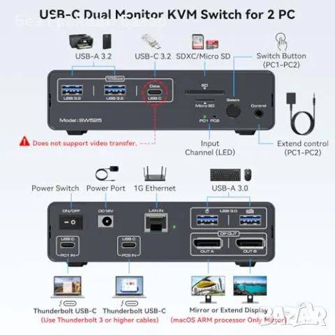 Нов KVM превключвател 4K@120Hz двойни монитори USB-C докинг станция, снимка 2 - Друга електроника - 48312423