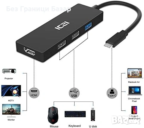 Нов хъб USB Type-C HDMI 4K адаптер с USB 3.0 и 2x USB 2.0, снимка 3 - Друга електроника - 53099862