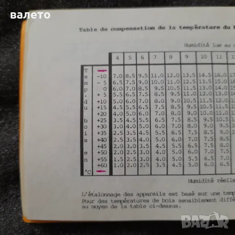 ПРОФЕСИОНАЛЕН ВЛАГОМЕР ЗА ДЪРВЕСИНА , снимка 4 - Измервателни инструменти - 49021377