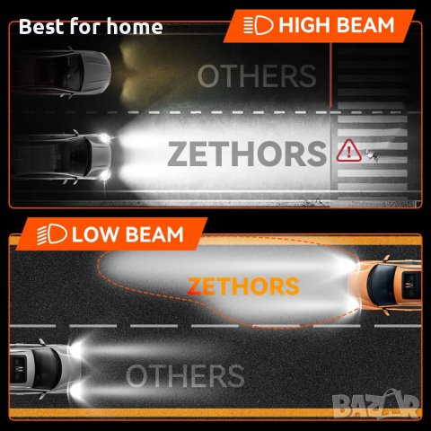 Zethors H7 LED Headlight Bulbs, снимка 4 - Аксесоари и консумативи - 44010062