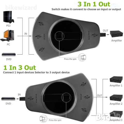 Оптичен кабелен сплитер 1 вход 3 изхода Цифров Toslink аудио сплитер – 1 метър НОВ, снимка 5 - Друга електроника - 53168177