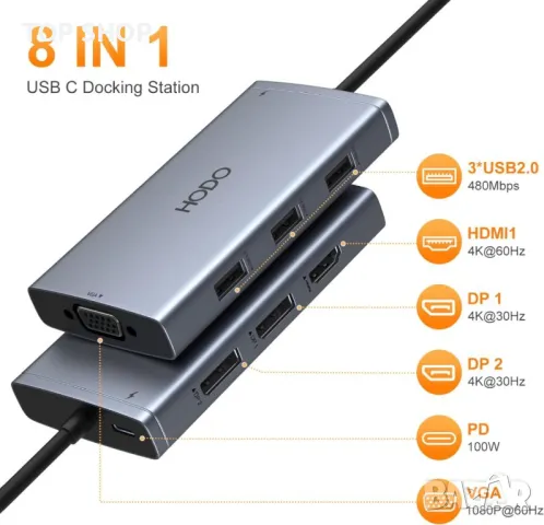 Докинг станция HODO USB C с 2 DisplayPort,HDMI,VGA,PD 100W,3хUSB A 2.0 порта, снимка 5 - Друга електроника - 49457568