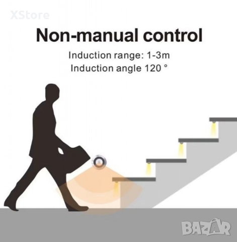 Интелигентен LED контролер със сензор за движение за стълби, 32 канала, 12/24V, снимка 4 - Друга електроника - 52568639