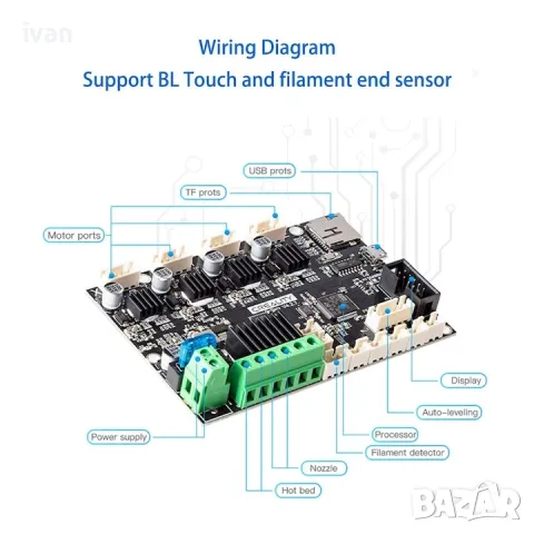 Дънна платка Silent Creality Ender 3 V2 V4.2.2 3D принтер Plug and Play инсталиран фирмуеър, снимка 4 - Дънни платки - 50054460