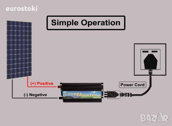 SOLINBA мрежов инвертор 500W, соларен инвертор с чиста синусоида DC11v-28v към AC190-260v , снимка 6 - Друга електроника - 52457758