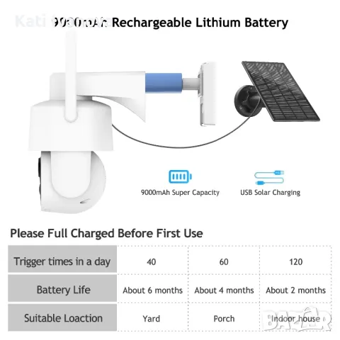 Соларна 3MP охранителна камера с батерия Techage CQ1S Alexa, снимка 4 - IP камери - 47340611