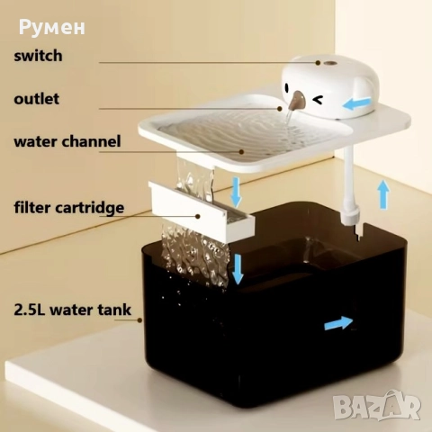 Автоматична поилка /фонтан/ за котки със сензор, снимка 3 - За котки - 52925353