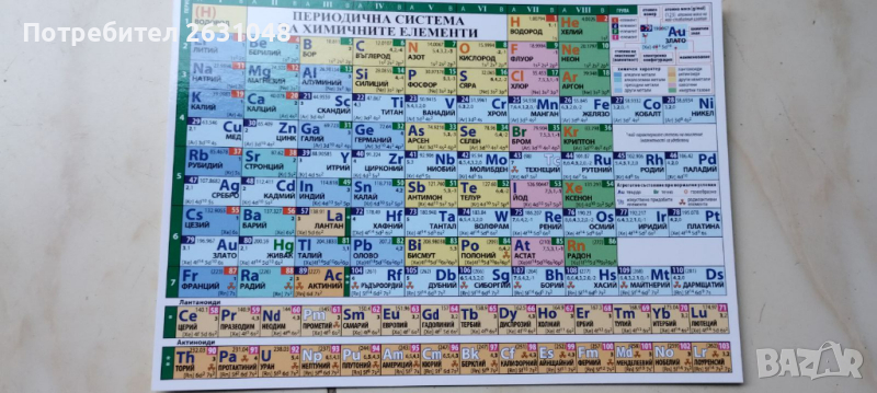 периодична система на химичните елементи, снимка 1
